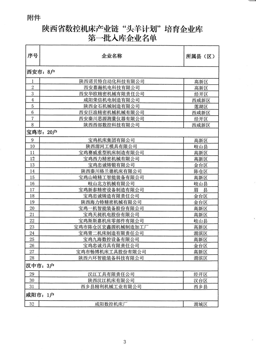 2021年9月被評為陜西省數(shù)控機床產(chǎn)業(yè)鏈頭羊計劃培育企業(yè)(圖3)